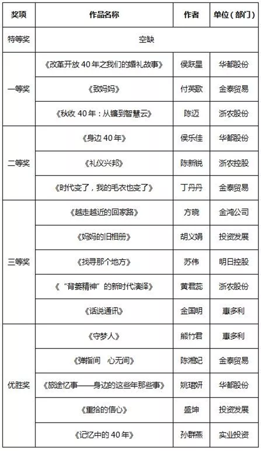 征文和書畫比賽結(jié)果新鮮出爐，趕緊來圍觀！